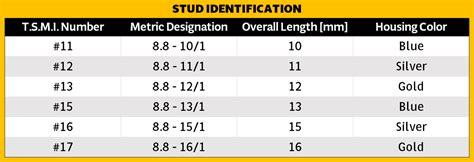 tire stud size chart